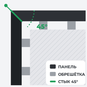 Схема монтажа внешнего угла фасадных панелей встык без профиля